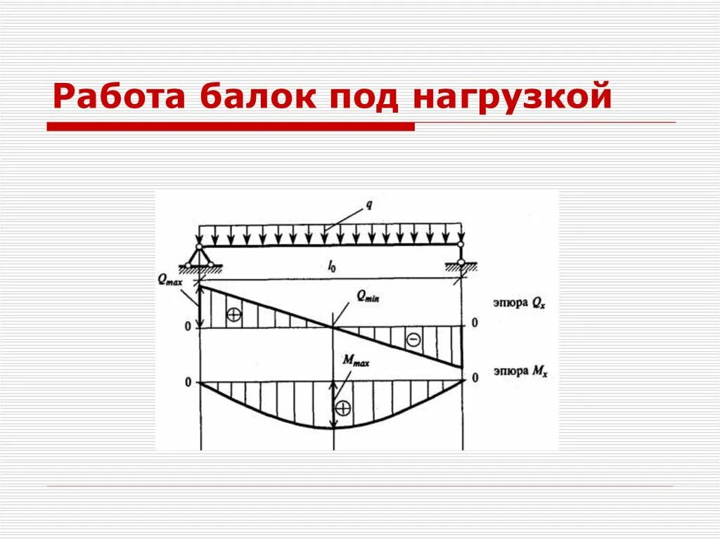 Поперечное сечение двутавра формула. Внутренние силовые факторы при изгибе сопромат. Интенсивность равномерно распределенной нагрузки. Расчетная схема прогиба балки. Внутренние силовые факторы в сопротивлении материалов.