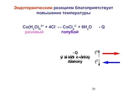 Выберите эндотермическую реакцию