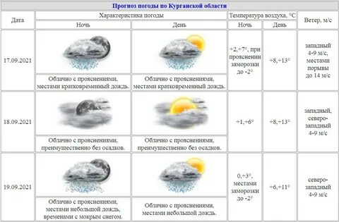 Что сейчас на урале происходит с погодой