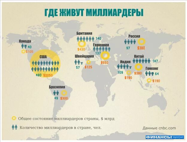 Средние и небольшие страны. Где больше всего миллиардеров в мире в какой стране. Страна где человек живет богато. Россия самая богатая Страна в мире. Количество миллиардеров по странам.