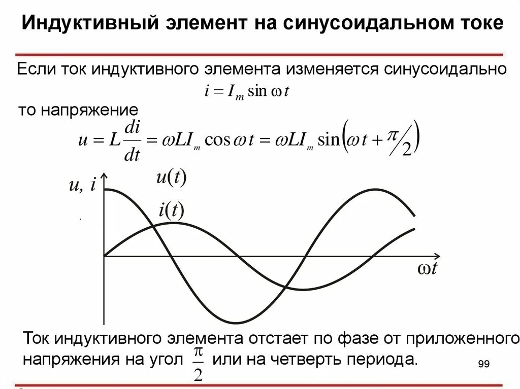 Ток на индуктивном элементе от приложенного напряжения. График переменного синусоидального тока. Напряжение на индуктивном элементе. Ток отстает по фазе от напряжения.