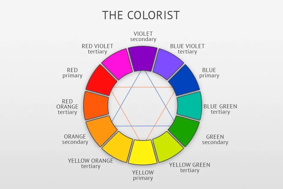 Complementary 1.16 5. Дополнительные цвета. Комплементарные цвета. Color Theory complementary. Complementary Color scheme.