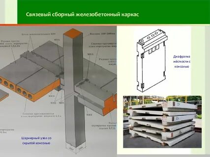 Сборный ригель