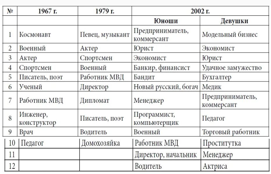 Иерархия заключенных. Тюремная иерархия. тюремная иерархия таблица. иерархия преступного мира россии. иерархия в преступном мире россии.