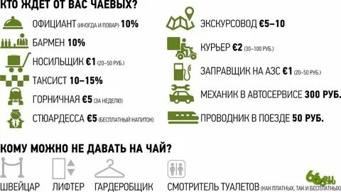 Как оставлять чаевые картой