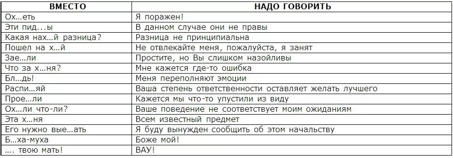 Список матов. Вместо мата надо говорить. Что нужно говорить вместо мата. Как говорить вместо мата. Учимся говорить без мата.