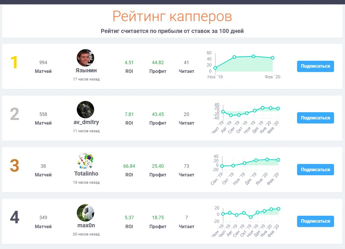 Надежные капперы. Рейтинг капперов. Каперы ставки. Проверенные капперы. Рейтинг капперов.