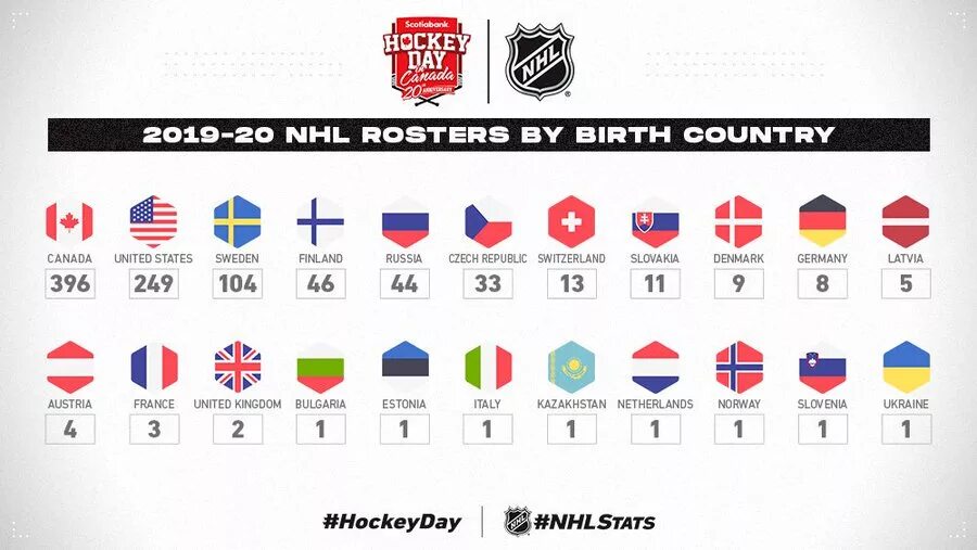 Сколько игр играют в нхл. Какие страны играют в НХЛ. НХЛ по странам. Рейтинг стран по хоккею. Команды НХЛ список.