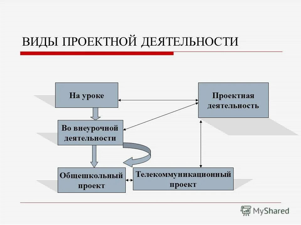 практическая значимость работы. материалы предлагаемые по проекту. поиск информации осмысление анализ синтез оценка. материалы предлагаемые по проекту. перспективы развития строительства.