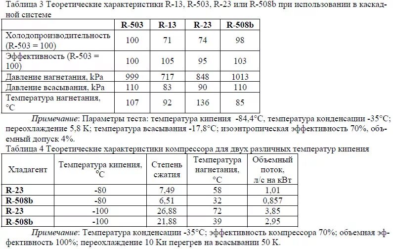 Кипения 600 фреона. R404a Хладагент характеристики. Линейка холодильщика 134 фреон. Таблица кипения фреона 22.