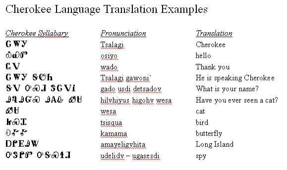 Индейцы язык перевод. Cherokee language. Cherokee язык. Язык индейцев Чероки. Письмо Чероки.