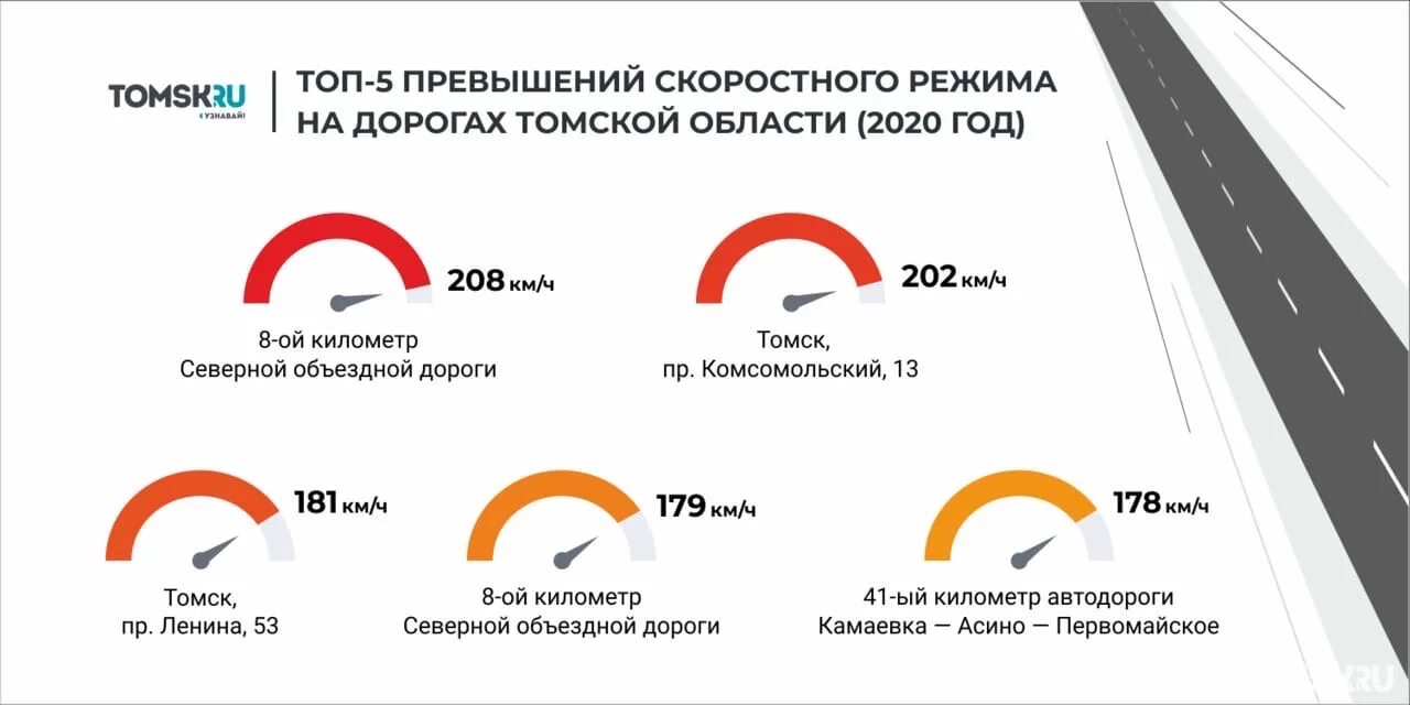 Насколько можно превышать. Допустимое превышение скорости. Штраф за превышение скорости. Штрафы за превышение скоростного режима. Штраф за превышение скорости на 70 км/ч.