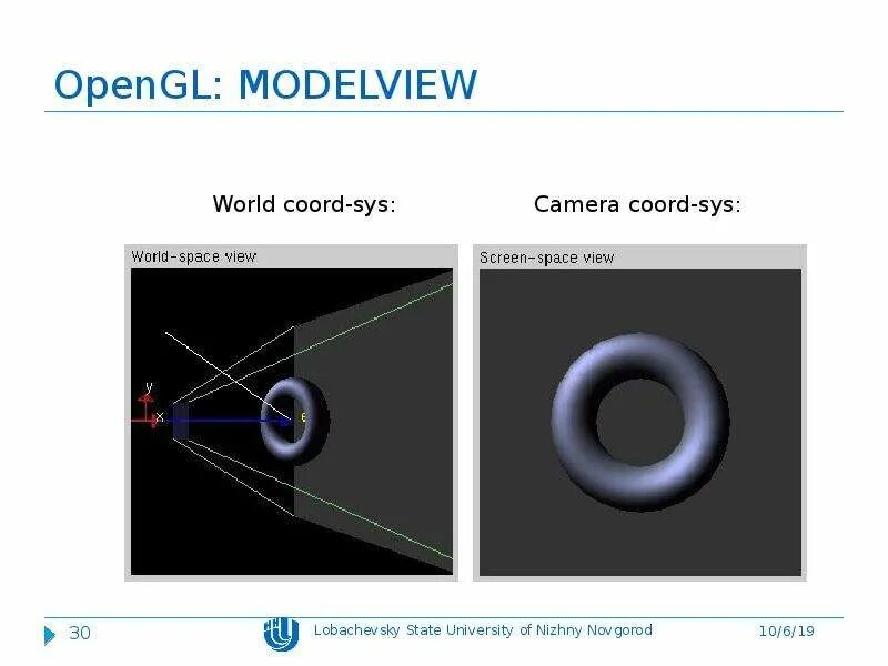 Intel open gl. Opengl. openfl. устройство opengl. примитивы opengl.
