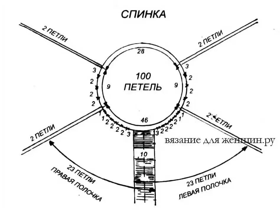 Вязать реглан сверху спицами схема. Вязать реглан сверху спицами расчет петель %. Расчёт петель для реглана от горловины спицами. Реглан с планкой сверху спицами расчет петель. Вязаные кофта спицами регланом сверху