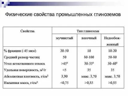 Плотность оксида