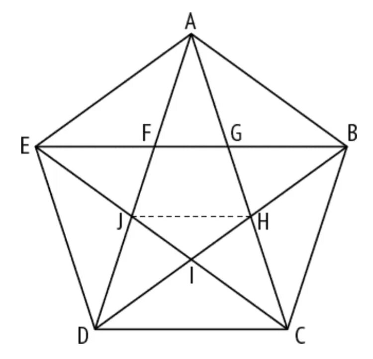 Диагональ 22 треугольника. Правильный пятиугольник золотое сечение. Правильный пятиугольник звезда. Символ Пифагора пятиконечная звезда. Пифагорейская пентаграмма.