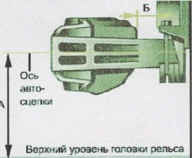 Допустимая высота автосцепки над уровнем головки рельса