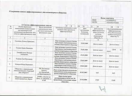 Проверка аффилированных лиц
