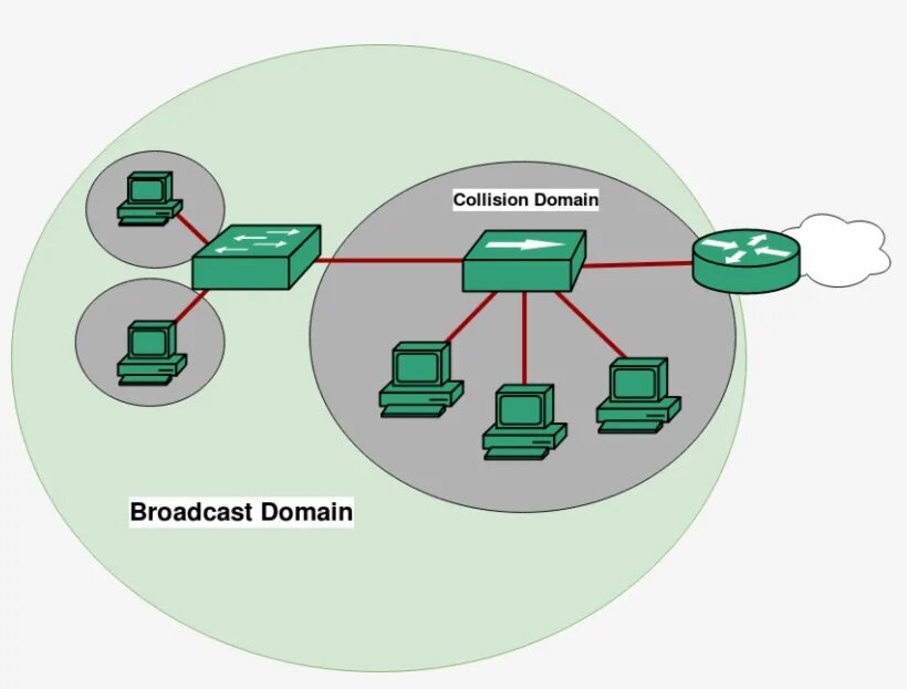 Broadcast сети. Как рассчитать broadcast в сети. Широковещательный ip адрес. Broadcast сети. Broadcast network.