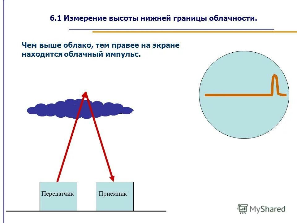 Нижняя граница облаков