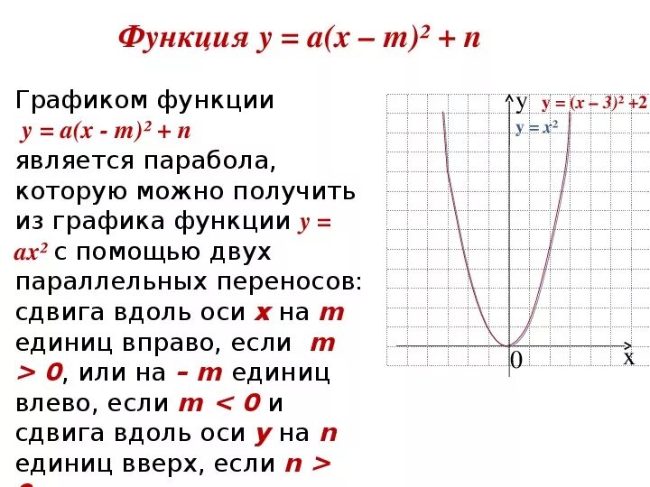 Формула функции по точкам. Парабола график функции и формула 9 класс. Формула квадратичной функции параболы. Алгебра 9 класс график квадратной функции. Формула Графика функции парабола.