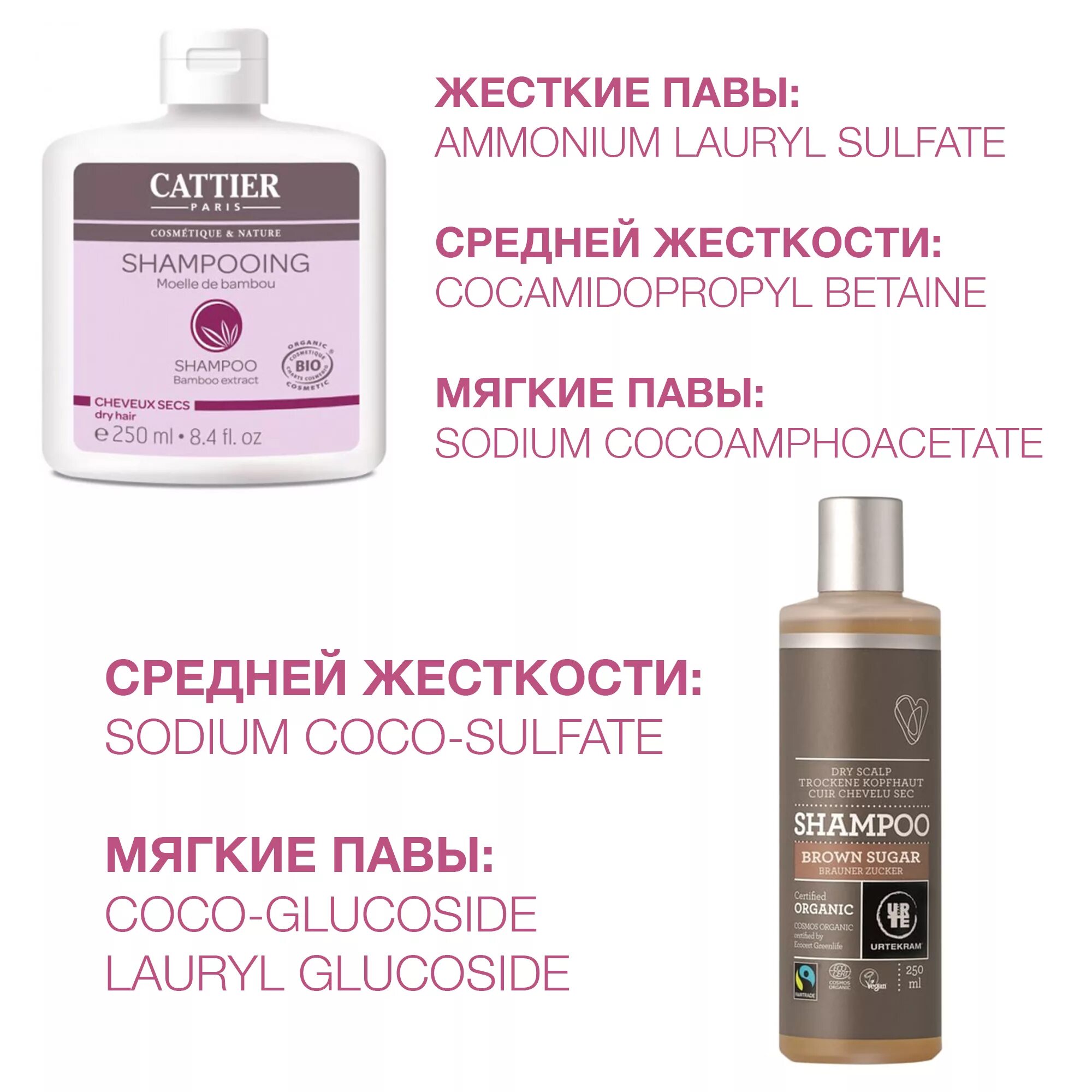 Мягкие пав. Действие пав. Мягкие павы в шампунях. Пав безопасные для кожи. Пав в косметике.