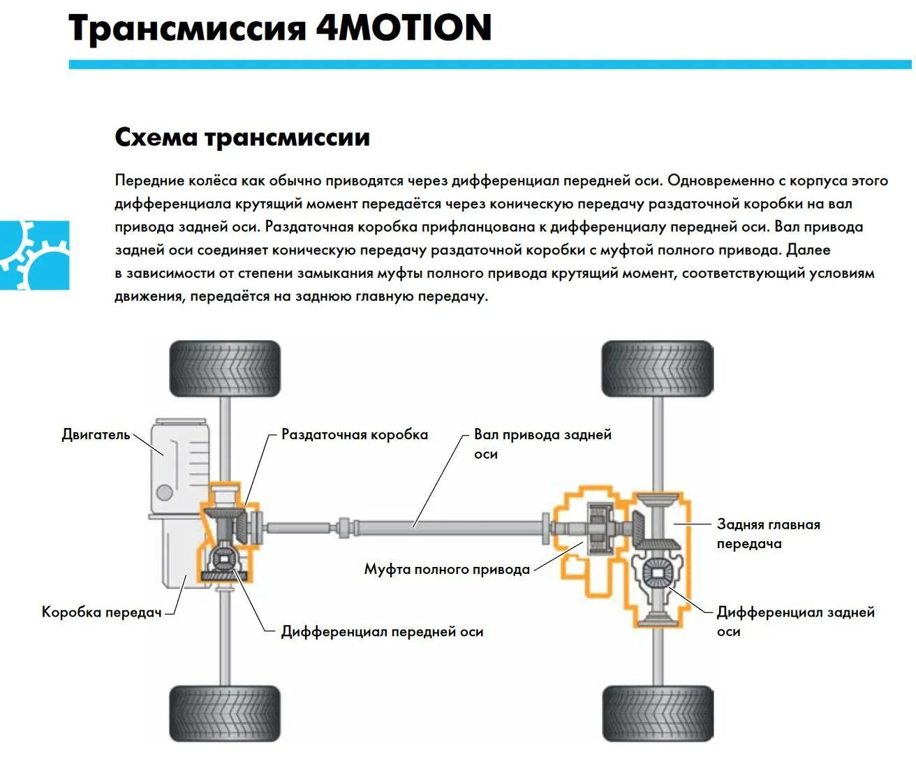 Схема трансмиссии переднего привода автомобиля. Особенности полноприводных трансмиссий. Ваз 21099 полный привод с завода. Особенности полноприводных трансмиссий. Особенности полноприводных трансмиссий.