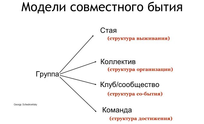 Бытие человека структура