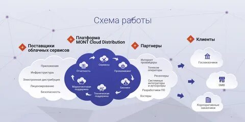 Облачные технологии сервисы совместной работы