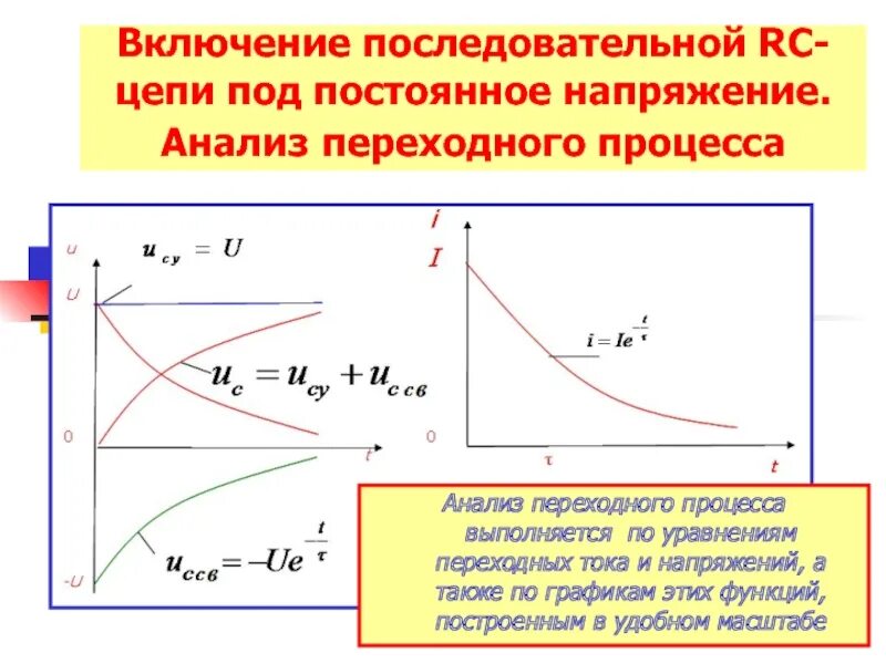 Постоянная времени переходного процесса. График переходного процесса RL цепи. Переходные процессы в RC цепях. Графики тока RC И RL цепи. RC цепь график напряжений.