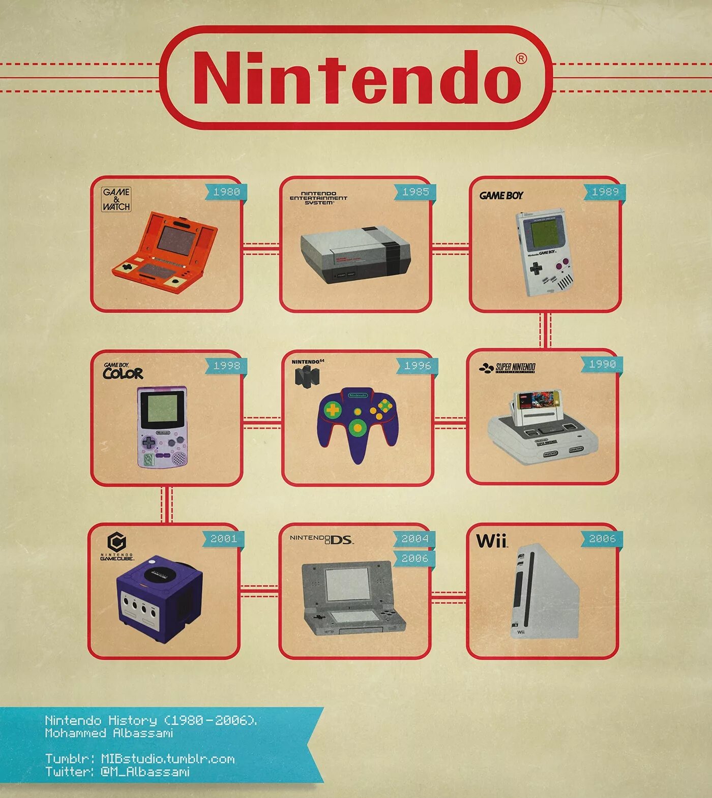 История nintendo. Нинтендо. История консолей Нинтендо. Книги про Нинтендо.