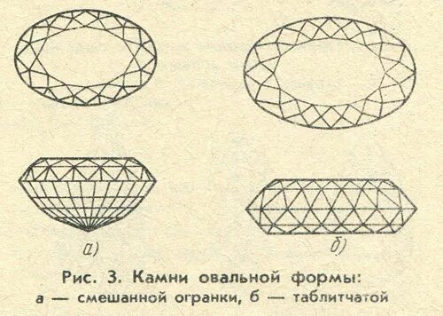 Огранка б что значит