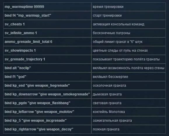 Команды на серверах кс го. Команды на читы в кс го в консоли. консольные команды в counter strike global offensive. команды для тренировки в кс го. канальные команды для ксс.