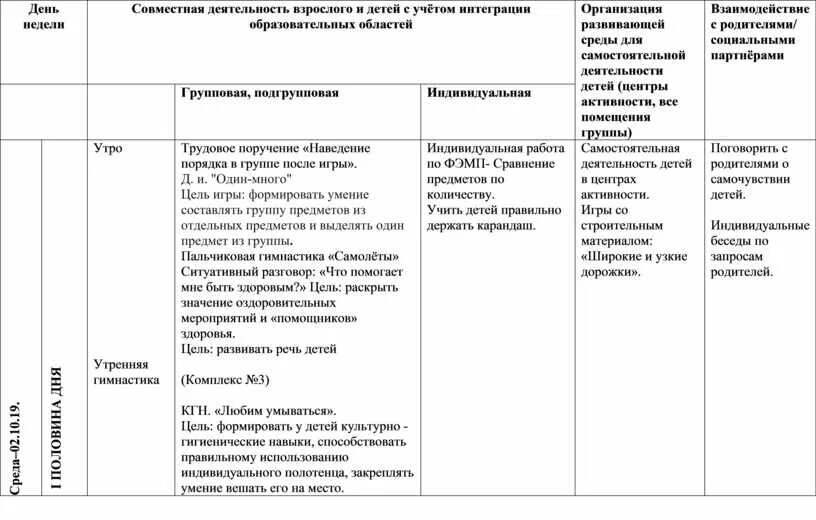 Режим интеграция образовательных областей совместная деятельность. Таблица интеграция образовательных областей. Совместная деятельность взрослого и ребенка с учетом интеграции. Организация совместной деятельности детей.