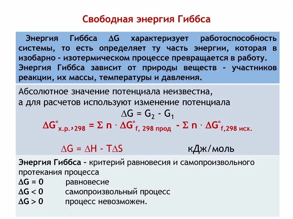 Свободная энергия системы (энергия Гиббса).. Изменение свободной энергии Гиббса. Свободная энергия Гиббса химической реакции.. Изменение реакции Гиббса реакции. Стандартное изменение энтропии реакции