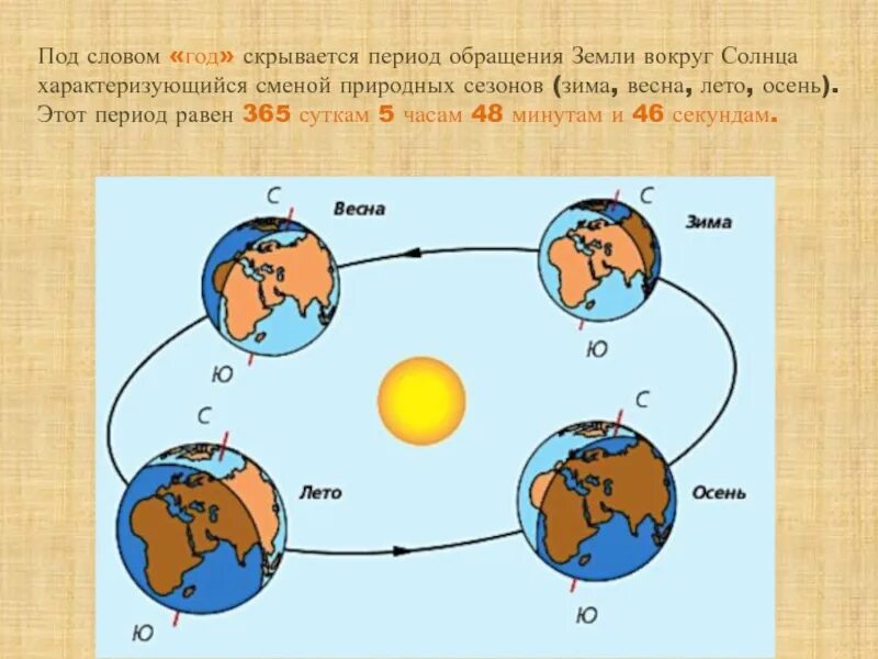 Солнце движется вокруг земли или земля вокруг солнца. Земля обращается вокруг солнца в течение трехсот. Врание земликруг солнца. Годовой цикл земли вокруг солнца. Вращенее земли во круг солнца.