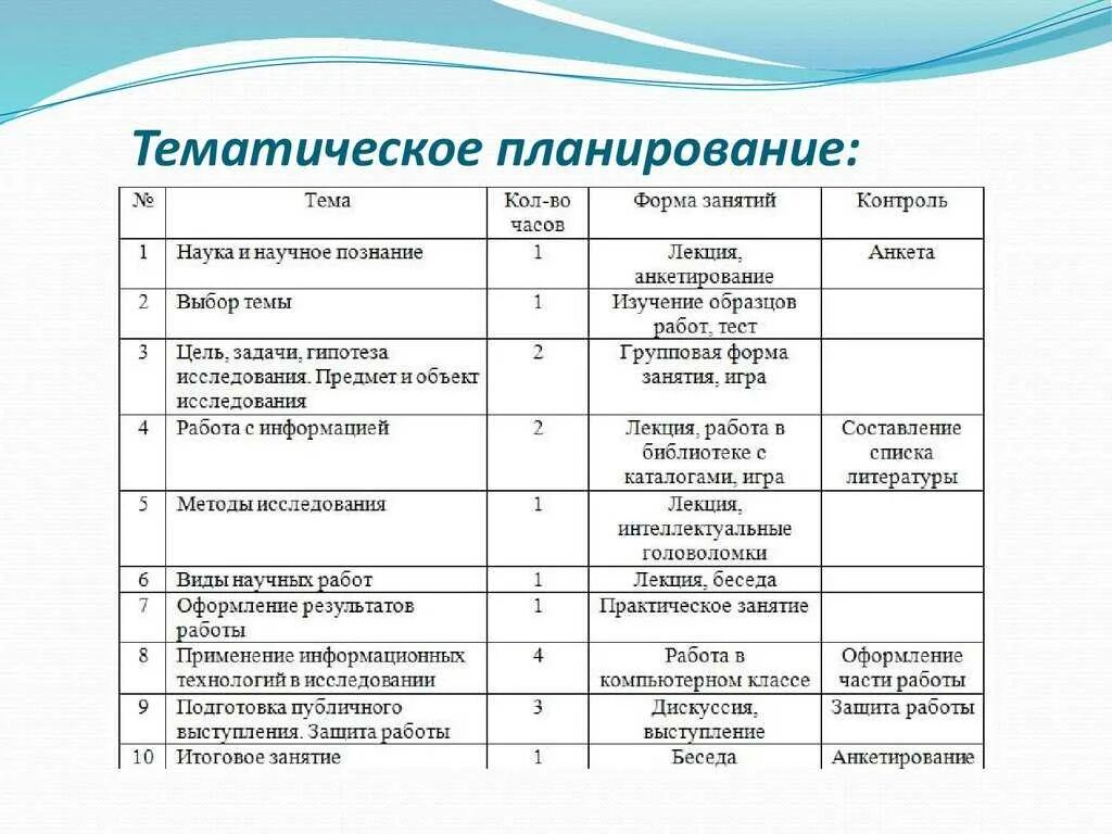 Тематическое планирование. Тематический план урока. Тематическое планирование занятий. Тематическое планирование урока. Индивидуальная работа в начальной школе