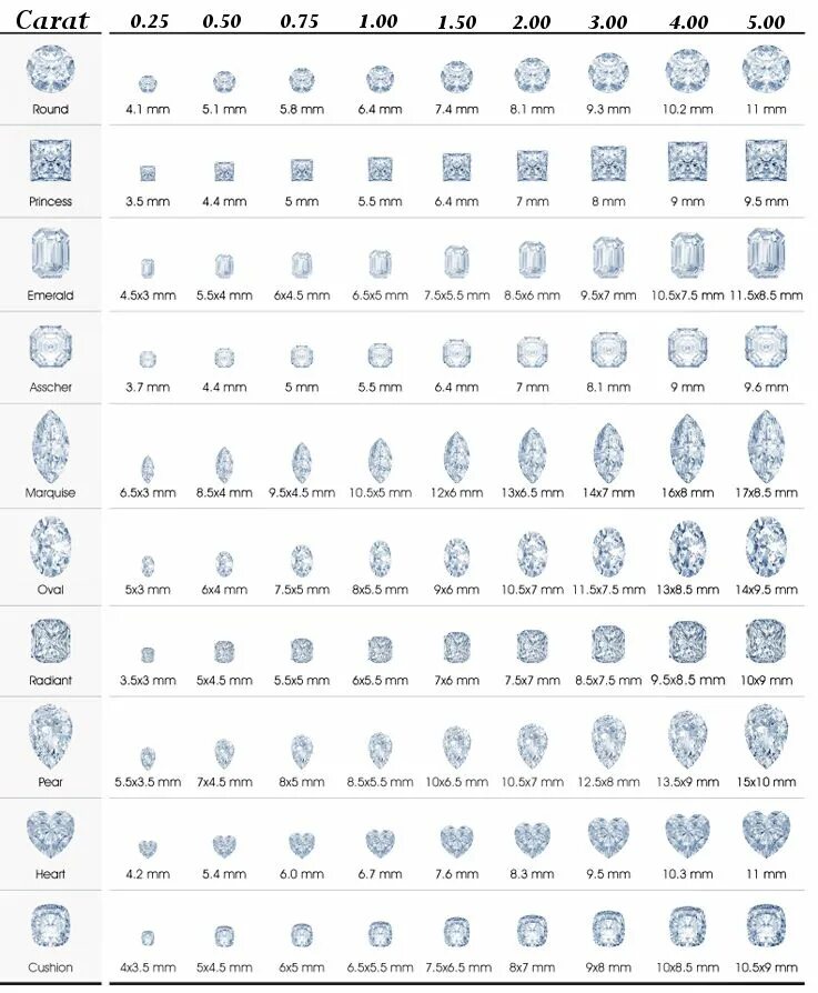 Таблица каратности бриллиантов огранка маркиза. Таблица размеров камней огранки Маркиз. Таблица каратности бриллиантов груша. Сапфир 6 карат размер в мм.