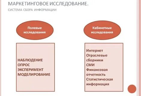 Маркетинговые рекламные исследования