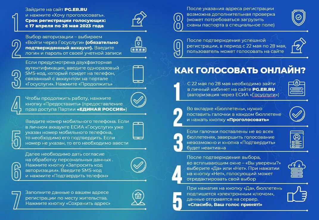 Голосование Единая Россия 2023. Памятка электронное голосование. Предварительное голосование памятка. Предварительное голосование Единая Россия инструкция. Пг ер