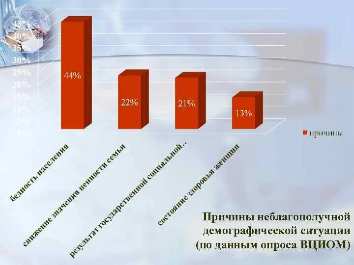 Причины неблагополучной демографической ситуации. Демографическая ситуация в России. Причины демографической ситуации. Причины неблагополучной демографической ситуации в России. Ситуация поменяется