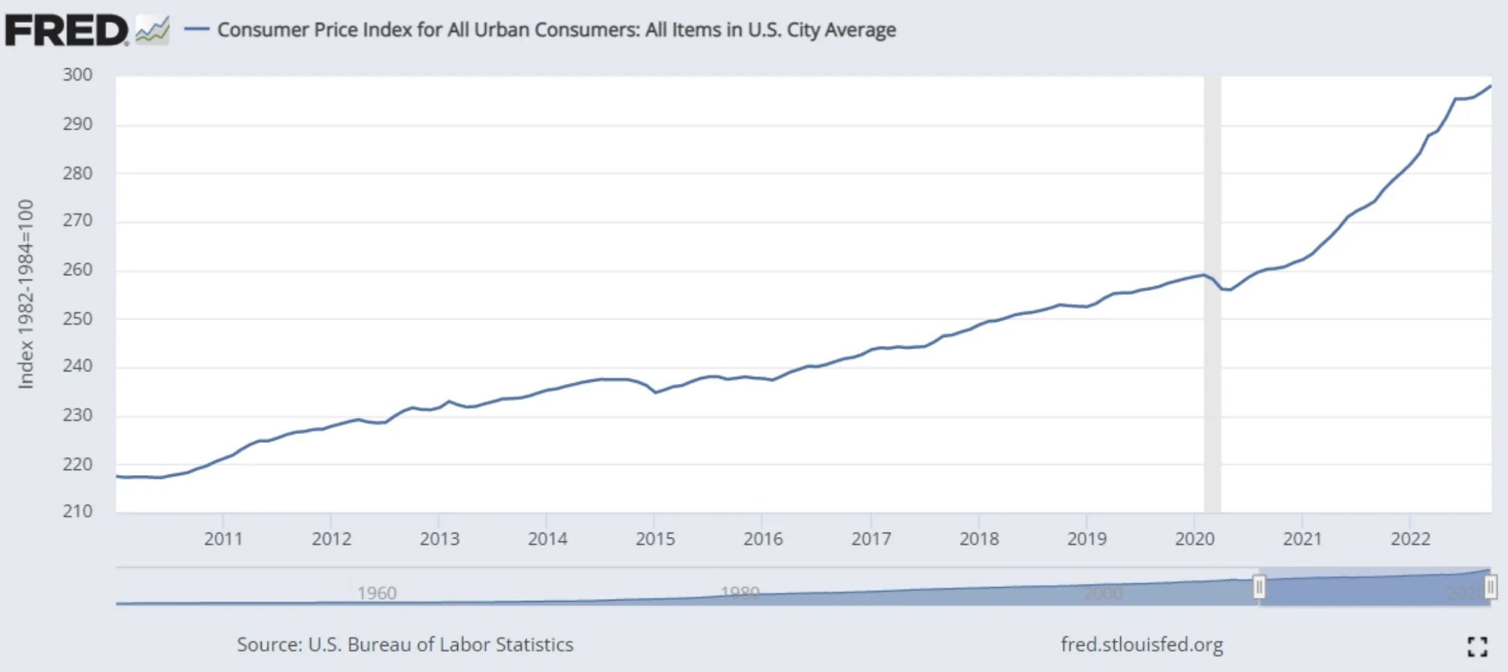 2011 2022. Московское строительство 2011-2022. 2011 2022. 2011 2022. 2011 2022.