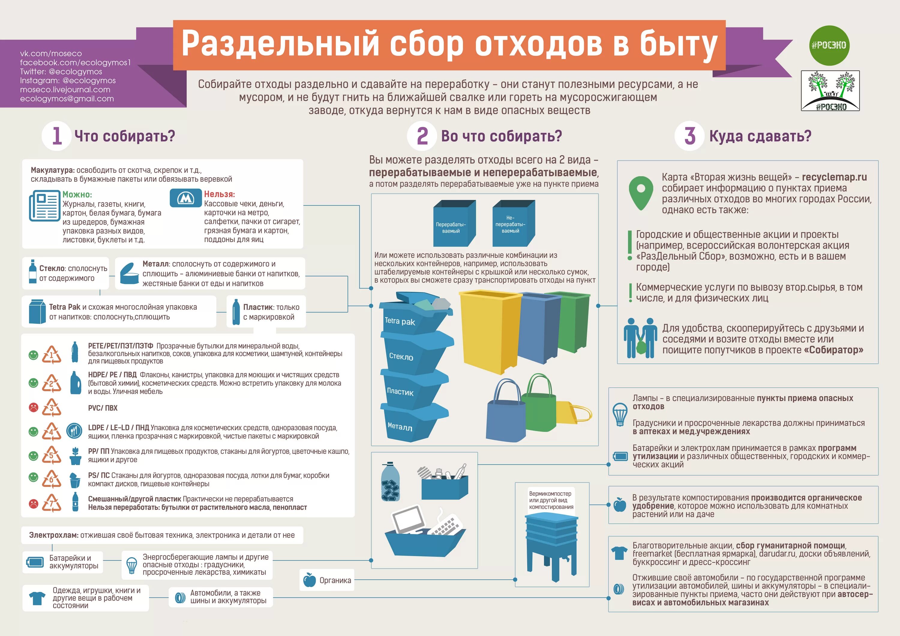 Раздельный сбор отходов в быту. Раздельный сбор отходов инфографика.