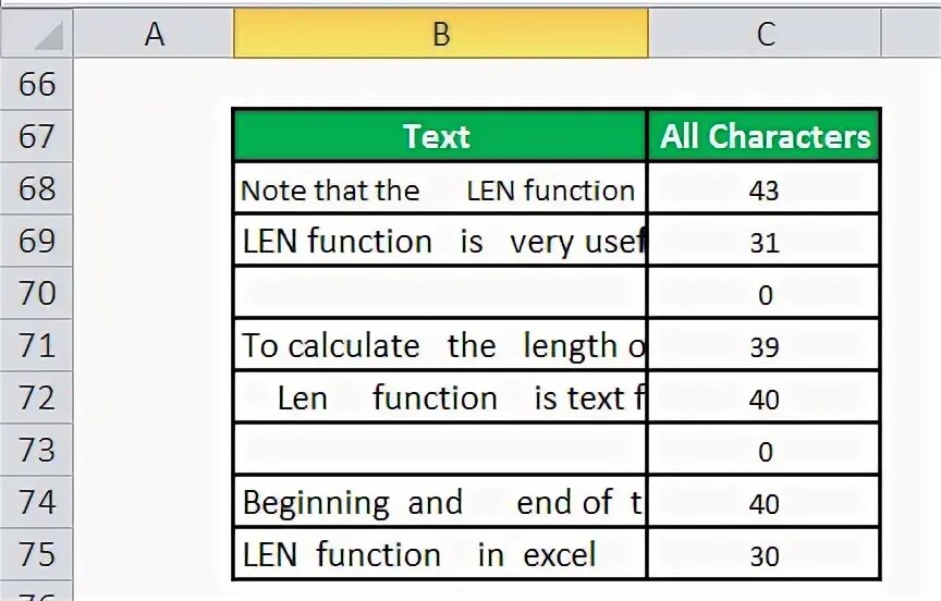 Best character calculators