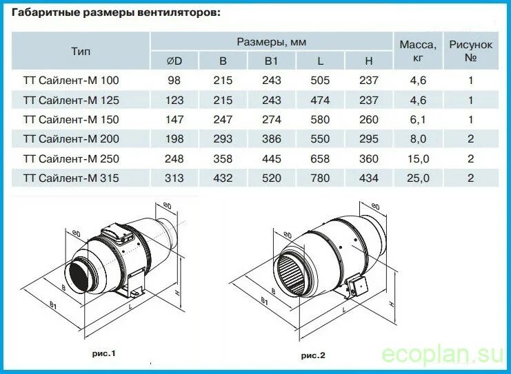 Как подобрать вентилятор. Вентилятор тт сайлент-м 150. вентилятор вентс тт сайлент-м. канальный вентилятор vents тт сайлент-м 250. вентилятор vents тт сайлент-м 150.