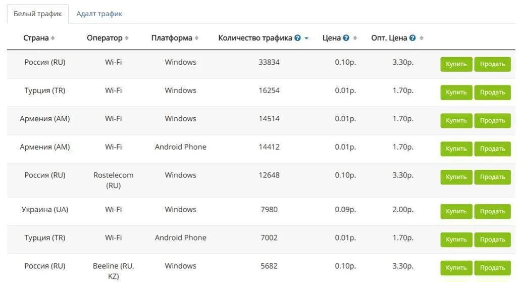 Покупка трафика. Стоимость трафика интернета. Трафик стоит.