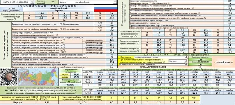 Сп 82.13330 2016 статус. СП 131.13330 таблица а. СП 131.13330.2018 Норильск. СП 131.13330.2020. СП 131.13330.2018 климатический район.