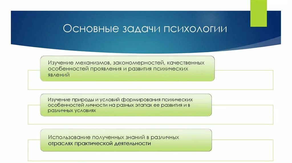 Предмет и задачи психологии. Основные задачи психологии. Предмет объект и методы психологии. Задачи и методы психологии. Объект, задачи и методы психологии.