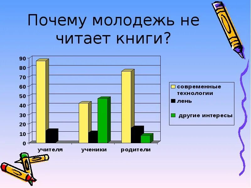 Почему люди стали меньше стать читать. Почему молодёжь читает книги. почему современная молодежь не читает книги. почему люди не читают книги. почему подростки не читают книги.