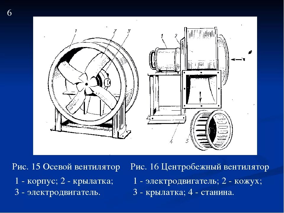 Схема работы центробежного вентилятора. Осевой или радиальный вентилятор отличие. Устройство работы вентилятора. Центробежный вентилятор электродвигателя схема установки. Основные части вентилятора.